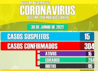 Ibiquera registra 15 casos ativos de Covid