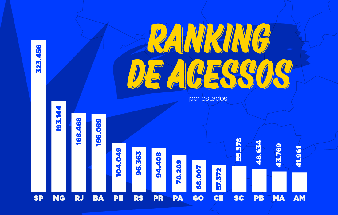 CNH do Brasil: quase 2 milhões de brasileiros já iniciaram o processo de habilitação pelo aplicativo